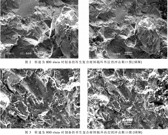 離心機轉(zhuǎn)速對再生復合材料輥環(huán)組織和性能的影響