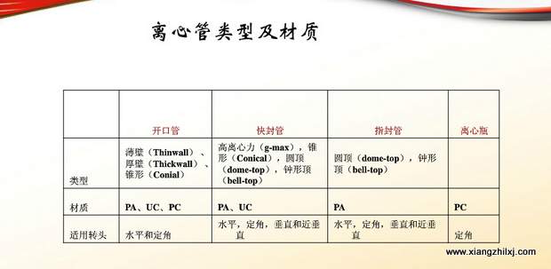 超速離心機(jī)離心管的使用-圖解-離心管怎么使用？