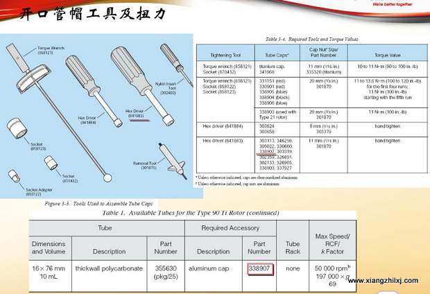 超速離心機(jī)離心管的使用-圖解-離心管怎么使用？