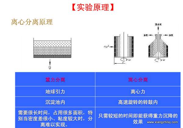 高速冷凍離心機(jī)操作詳解圖-操作步驟