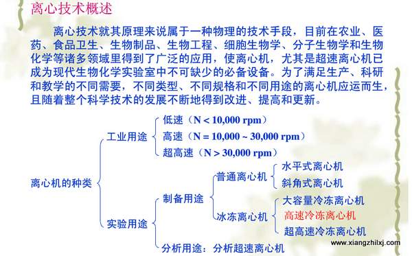 高速冷凍離心機(jī)操作詳解圖-操作步驟