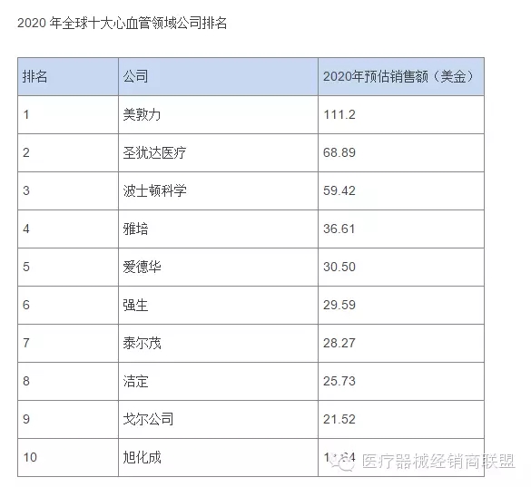 國際醫(yī)療器械巨頭并購大戰(zhàn)的真實(shí)原因是什么？