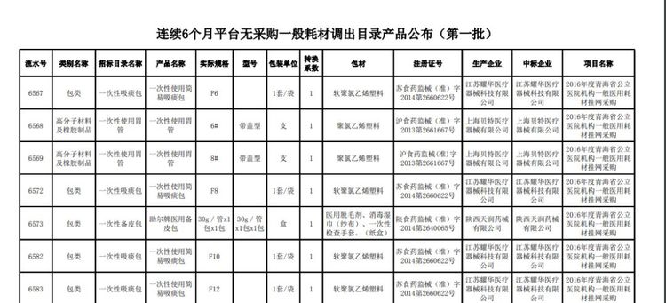 全面清理！近5萬種耗材被踢出掛網(wǎng)！