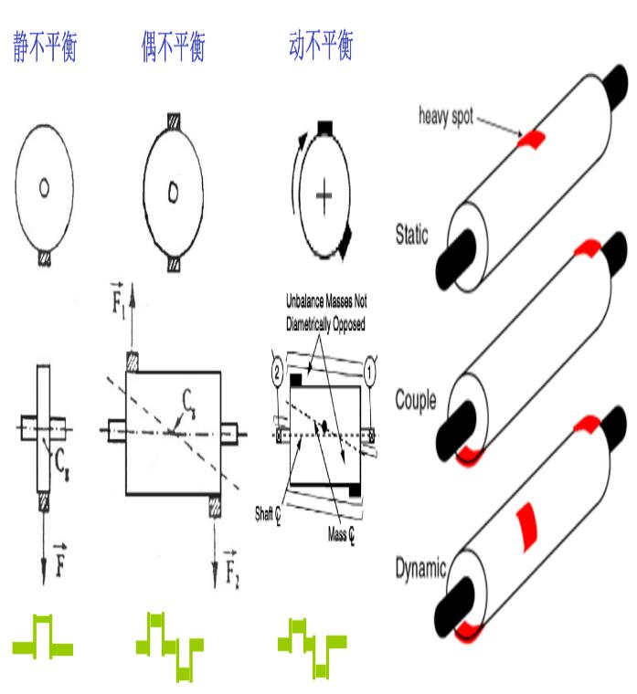 離心機轉(zhuǎn)子動平衡理論概述