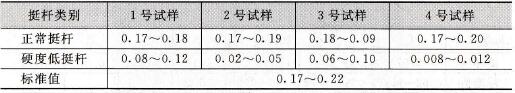 正常挺桿與硬度低挺桿的C含量對比